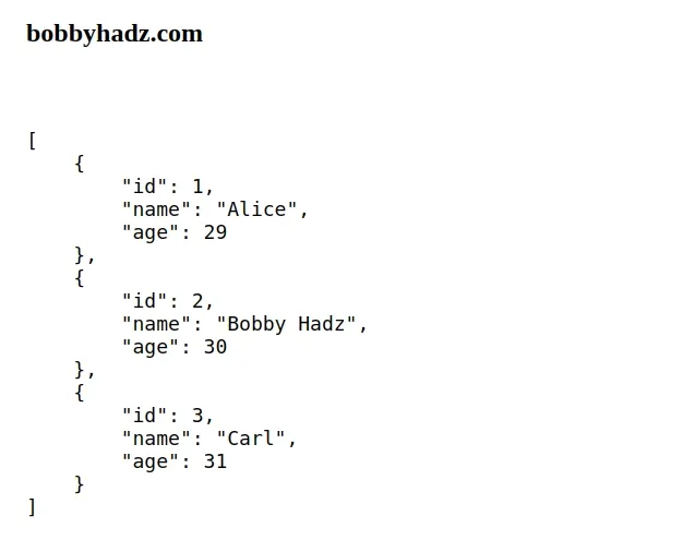 display json data in html using 4 spaces indentation