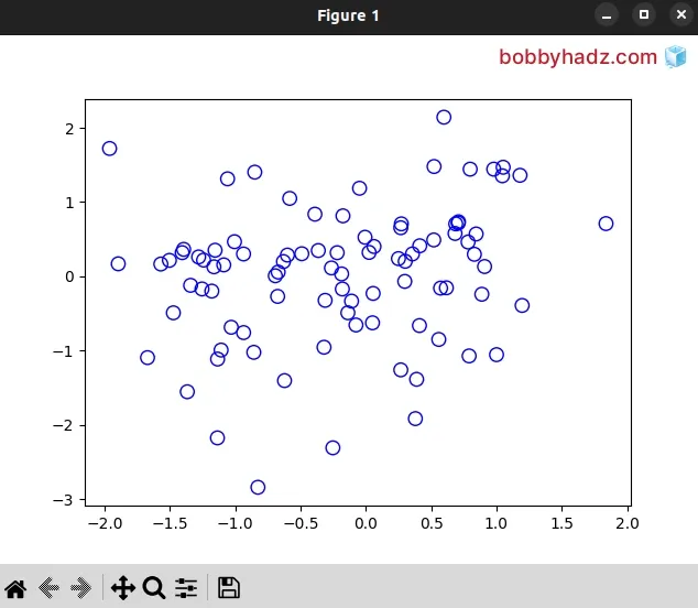 draw empty circles on scatter plot different edge color