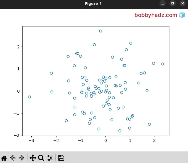 draw empty circles on scatter plot using plot