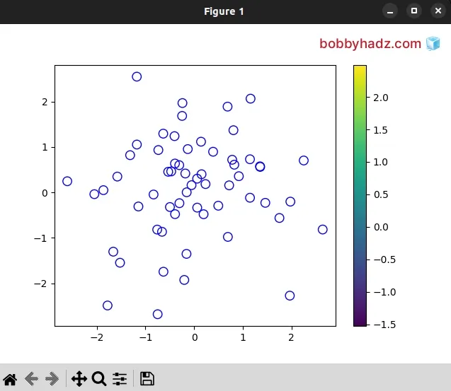 draw empty circles on scatter plot with facecolor