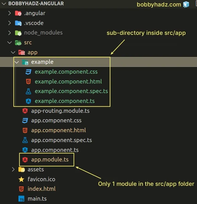 move module into sub directory