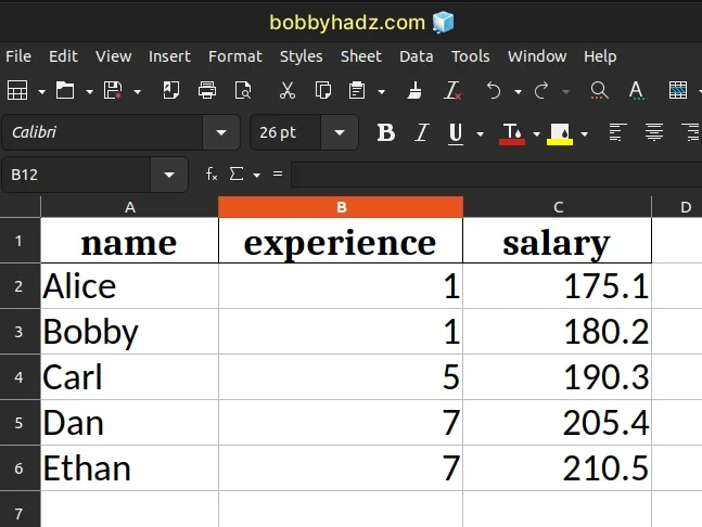 output xlsx contents without index