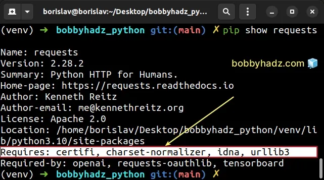 find python package dependencies using pip show