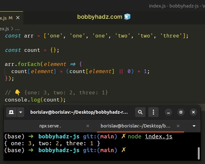 Count the Duplicates in an Array in JavaScript | bobbyhadz