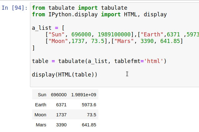 tabulate print list as table