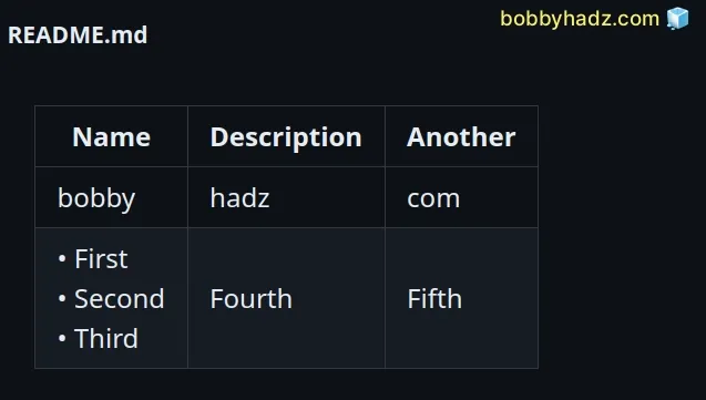 add bullet points using character sequence