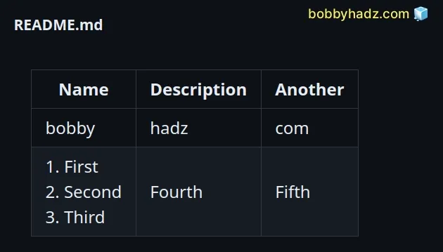 add integers to create ordered list inside table