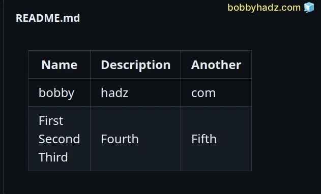 insert list in table using newlines