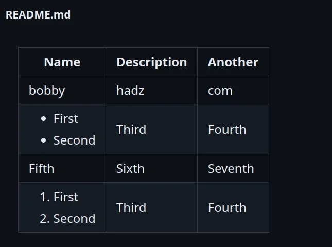 insert lists in markdown using only html