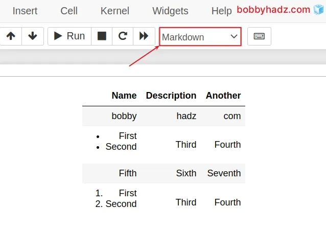 lists in table in jupyter notebook markdown