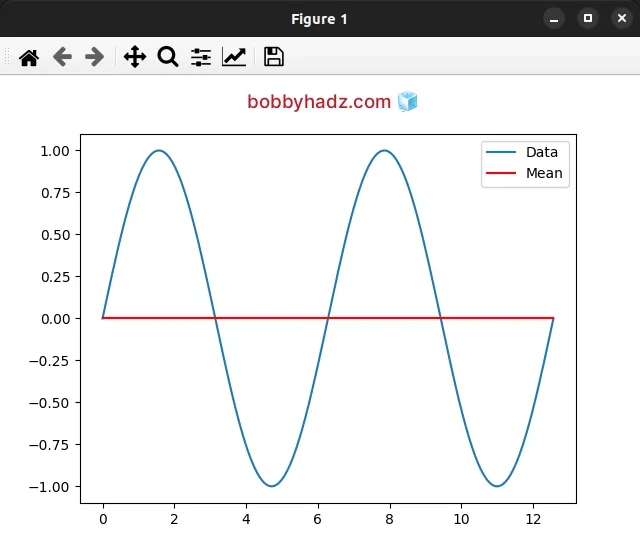 add average line to plot with second axes plot call