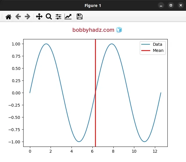 add vertical line to denote the mean in matplotlib