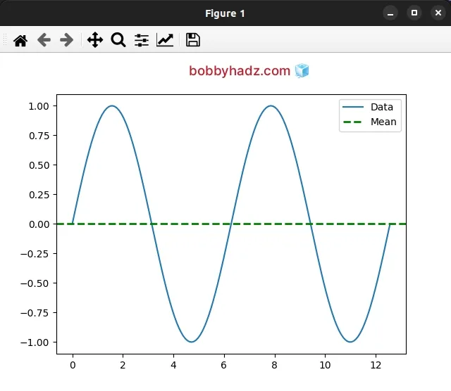 adjust styling of average line