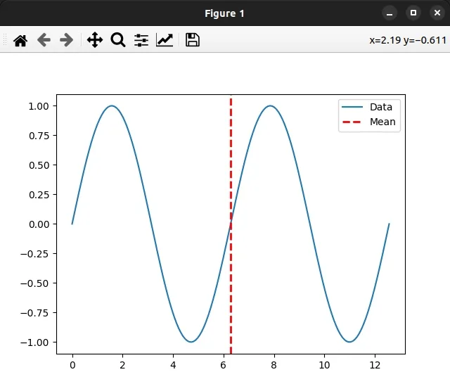 adjust way vertical line looks