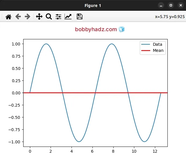 Matplotlib How To Add An Average Line To A Plot Bobbyhadz