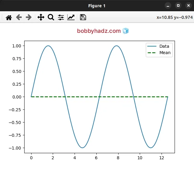 passing different parameters to axes plot method