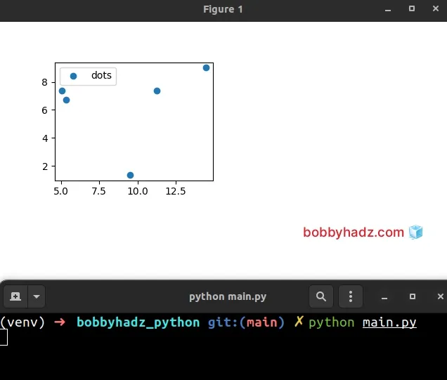 call legend method after creating plot