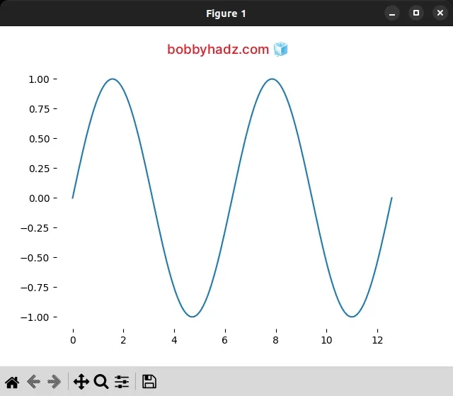 removing-the-top-and-right-axis-spines-in-matplotlib-bobbyhadz