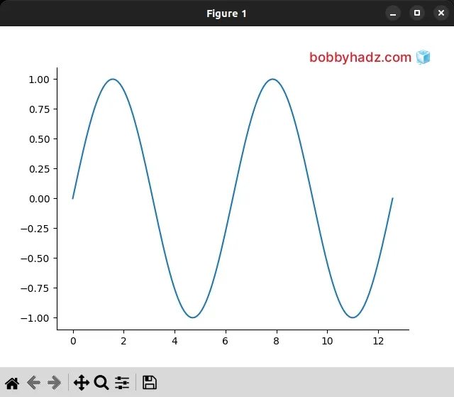 remove top and right axis in matplotlib