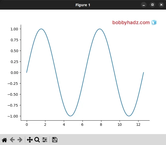 remove top and right axis spines using dot notation