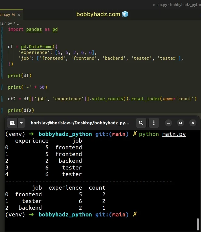 creating new dataframe with count column