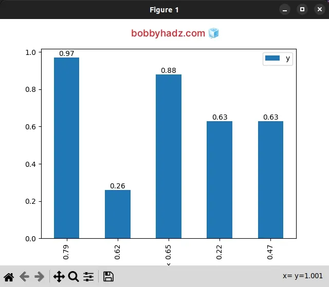 annotate bars in barplot with pandas and matplotlib