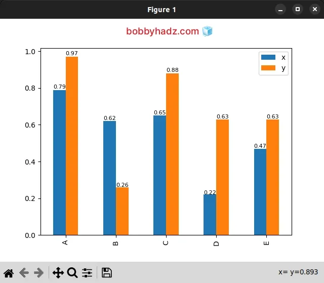 annotate bars in multi group bar chart using patches