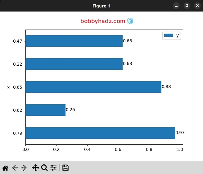 works with horizontal bar plot