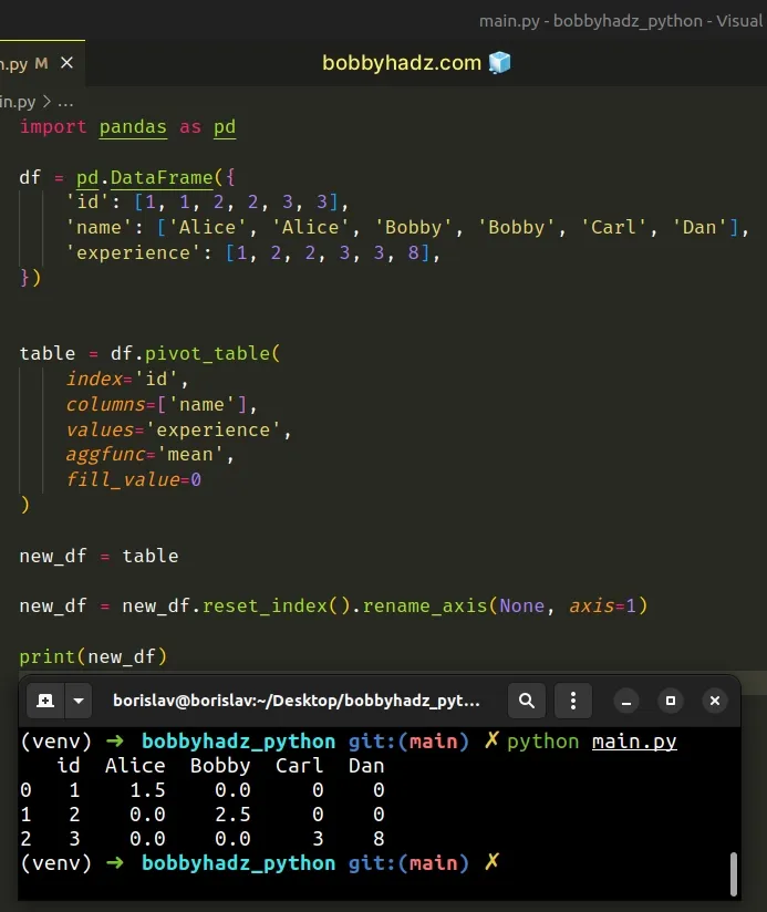 pandas-how-to-convert-a-pivot-table-to-a-dataframe-bobbyhadz