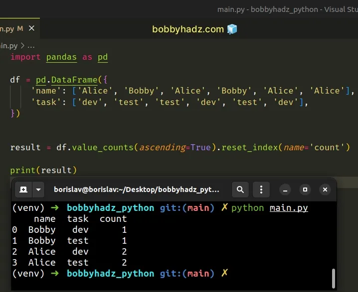 Pandas: Count the unique combinations of two Columns | bobbyhadz