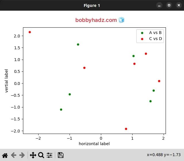 create scatter plot from multiple dataframe columns using for loop