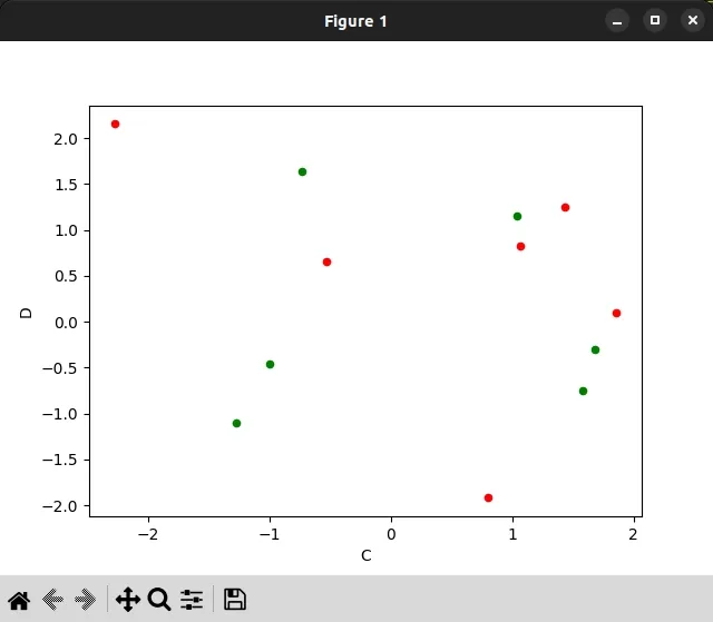 pandas create scatter plot from multiple columns