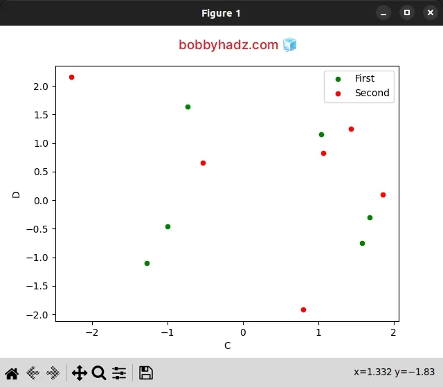 setting the names of labels when calling dataframe plot