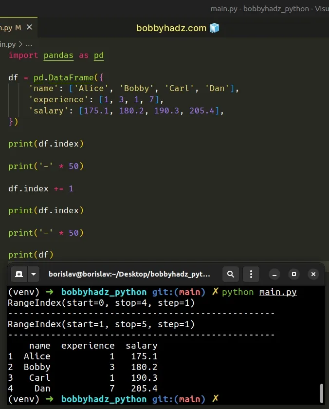 start index of pandas dataframe at 1