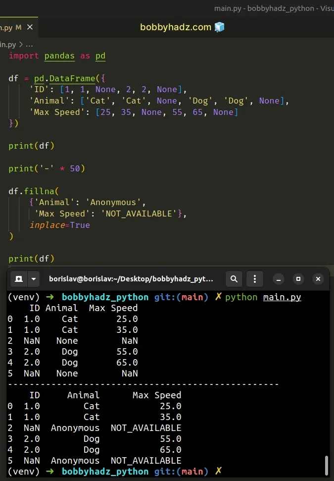 Panda Using Fillna With Specific Columns In A DataFrame Bobbyhadz