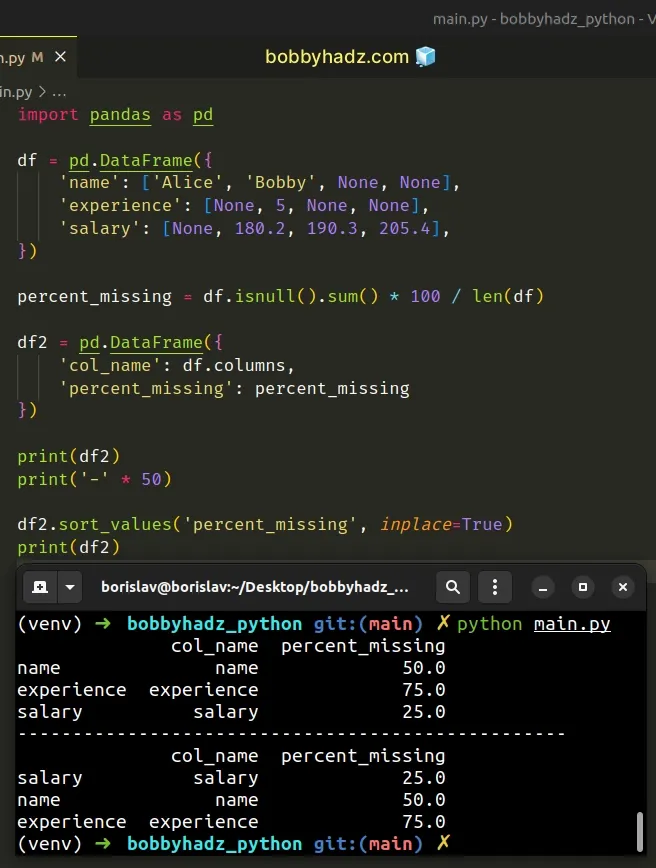 sort new dataframe by percent missing column