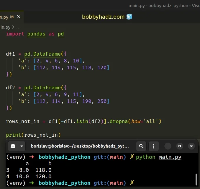 get rows not in another dataframe using dropna