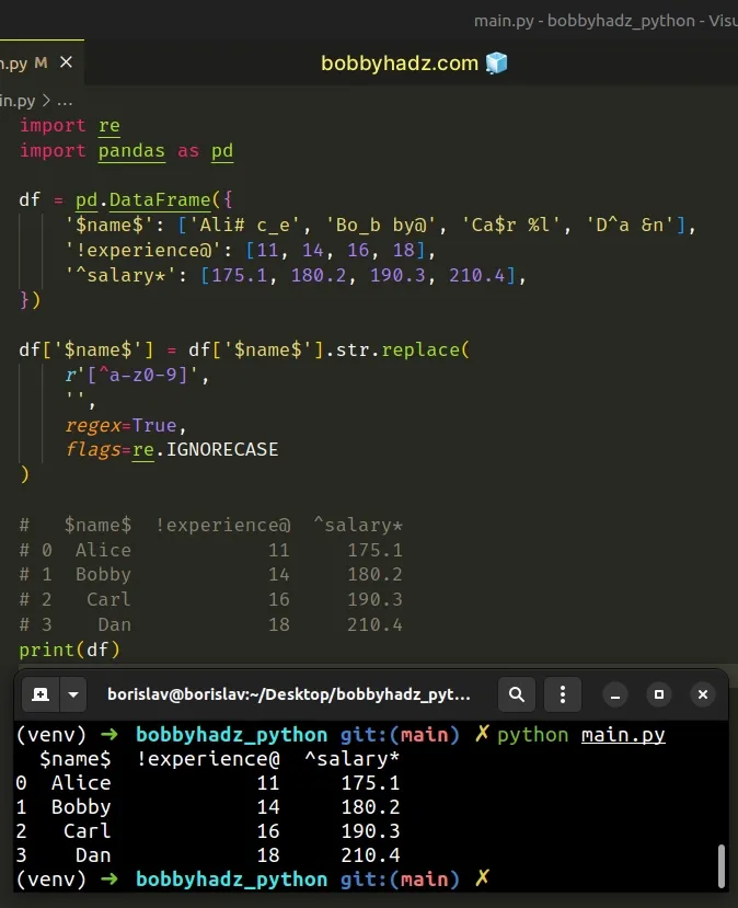 pandas-remove-special-characters-from-column-values-names-bobbyhadz