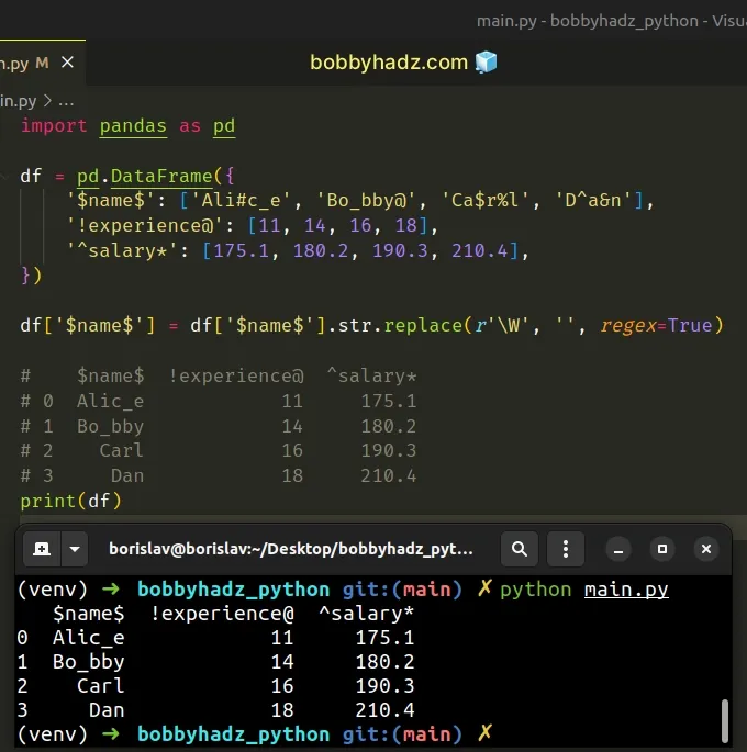 Pandas Remove Special Characters From Column Values Names Bobbyhadz