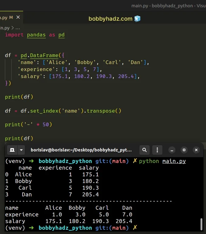 using transpose method instead of t attribute