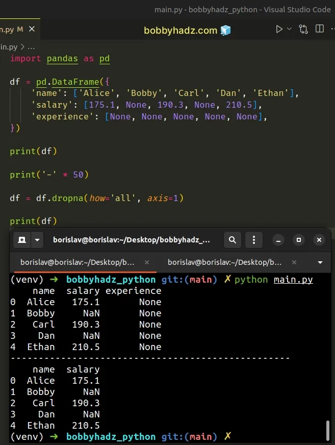 set how parameter to all when calling dropna