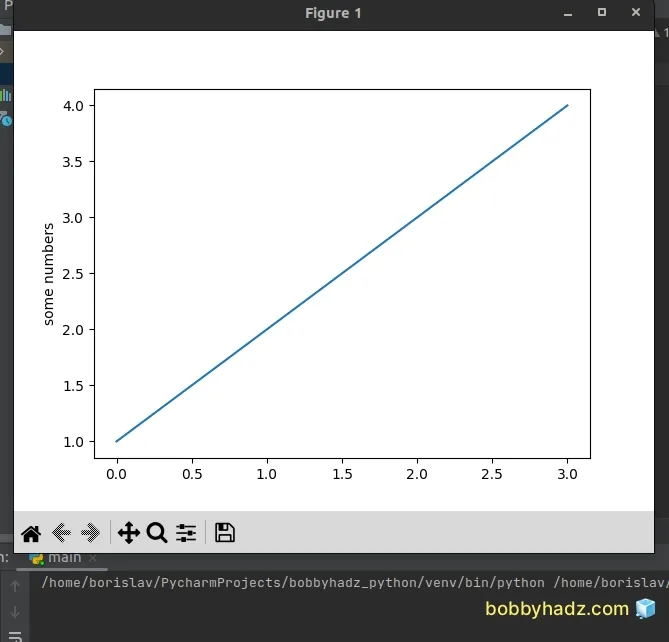 Pycharm Does Not Show A Matplotlib Plot Issue Solved Bobbyhadz