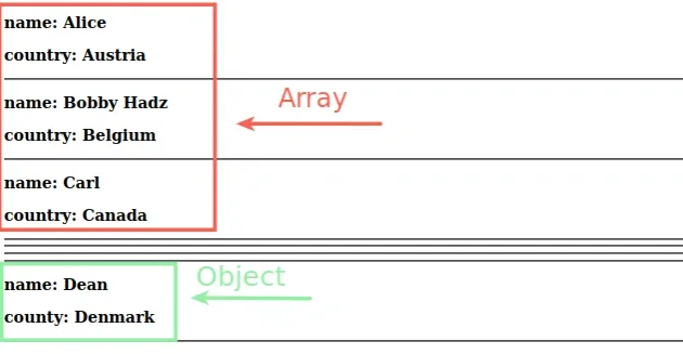 react render array object correctly