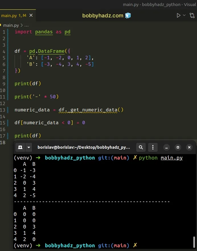 replace negative numbers in dataframe with zero using get numeric data