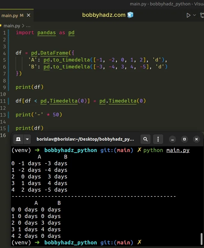 replace negative timedelta numbers with 0 in dataframe