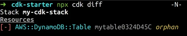orphaned table