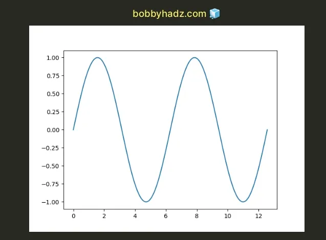 pass name of output image to pyplot savefig method