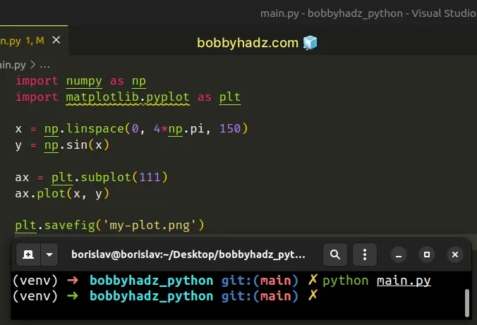 using pyplot savefig method instead