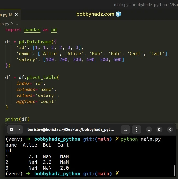 using other function values such as count