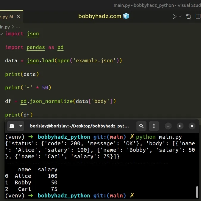 using pandas json normalize method